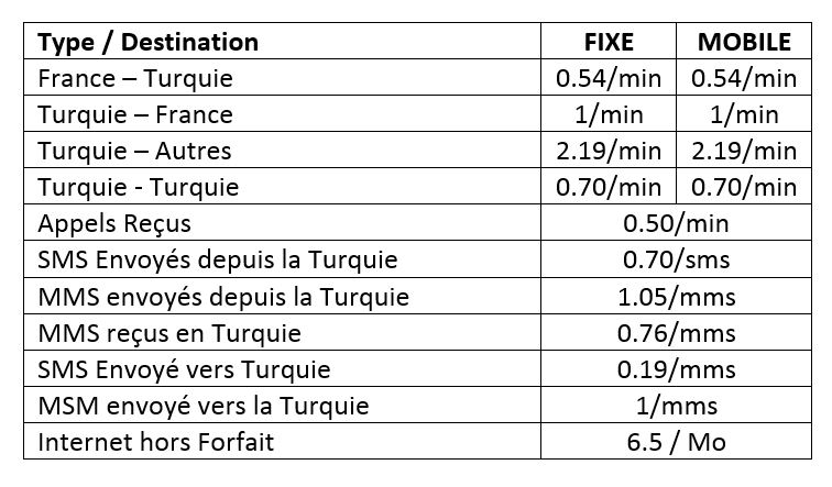 Free Mobile Appel Vers La Turquie Free Mobile augmente de 800% le prix des appels vers la Turquie - Medyaturk