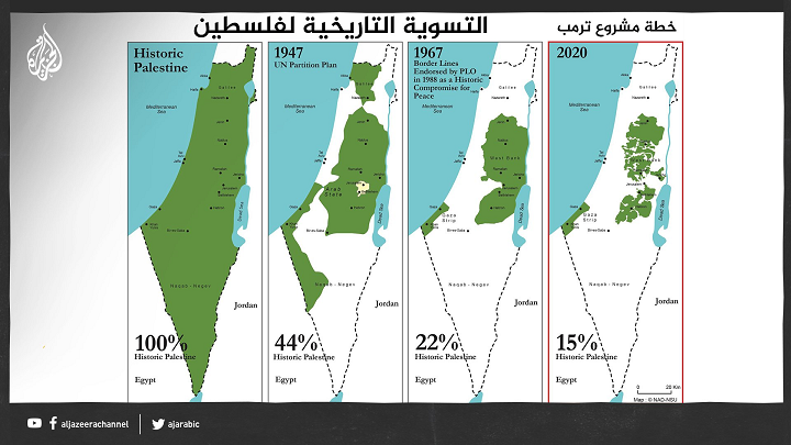 invasion de la palestine, colonisation