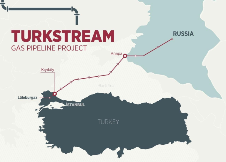 gazoduc Turkstream