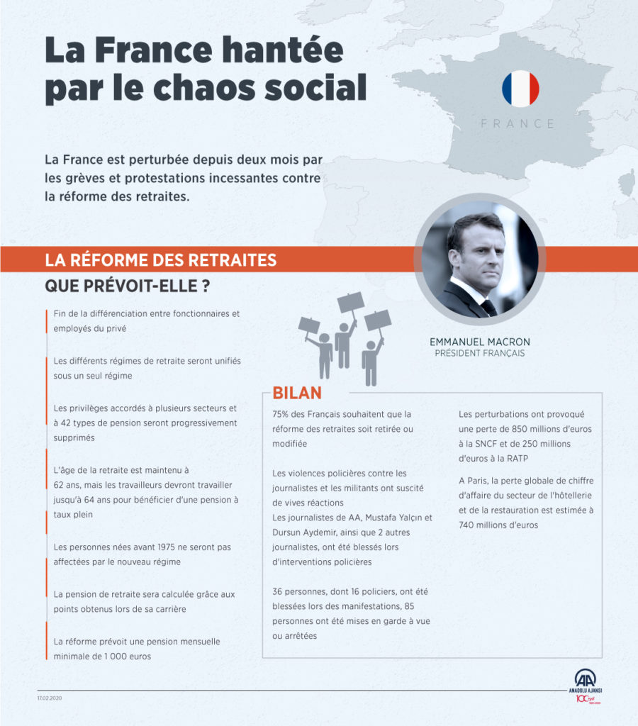 chaos grève france