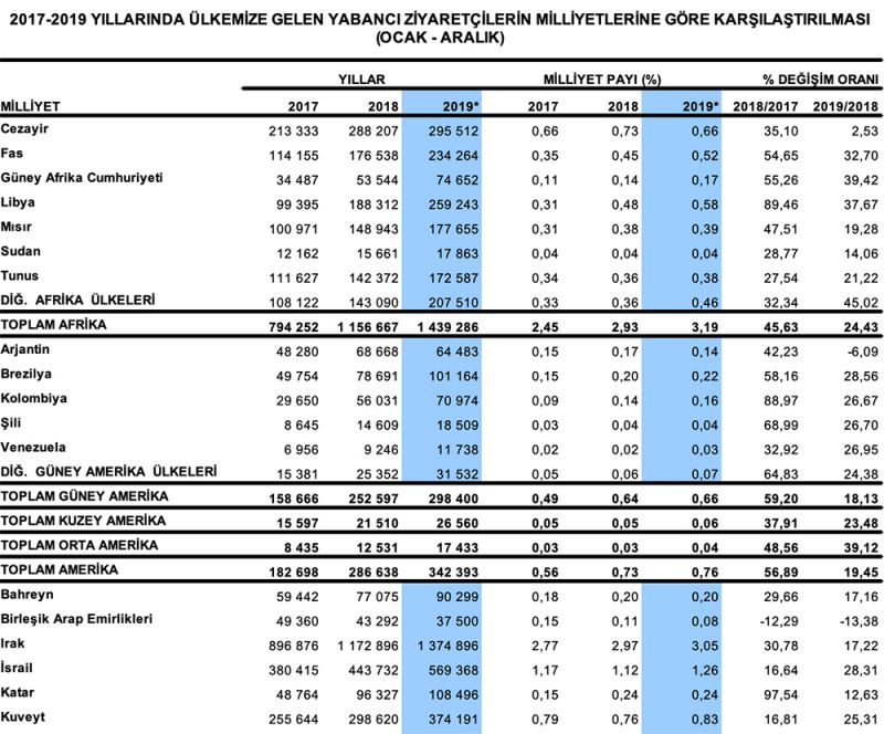 touristes en Turquie