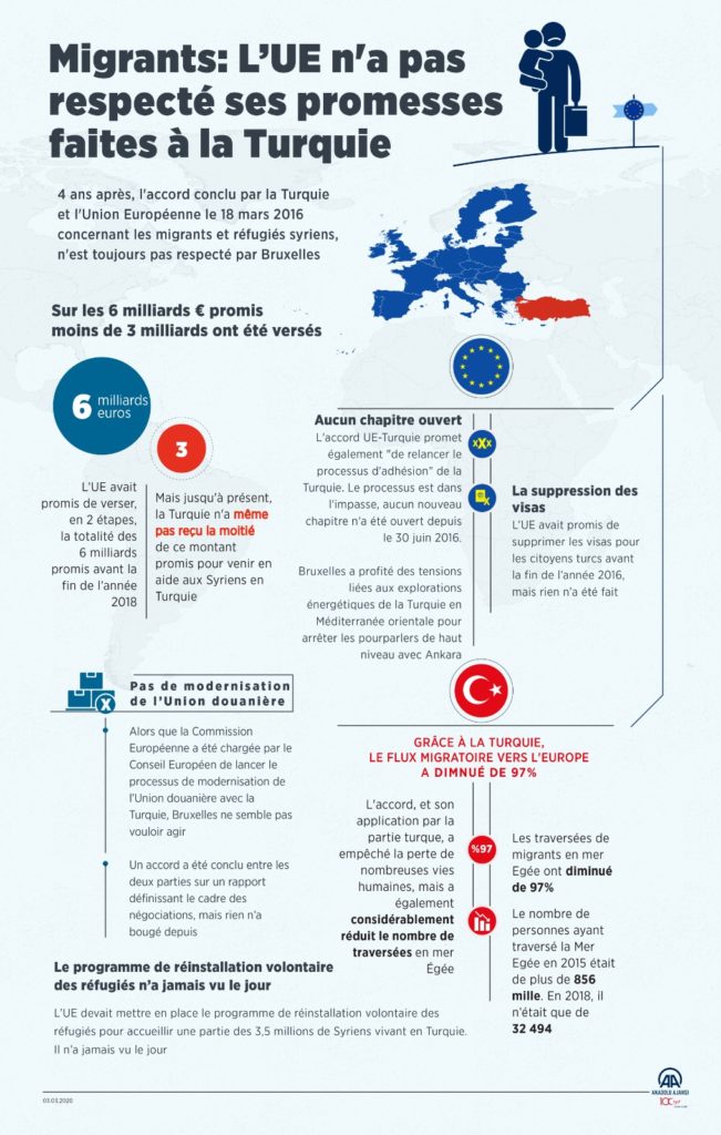 Turquie migrants