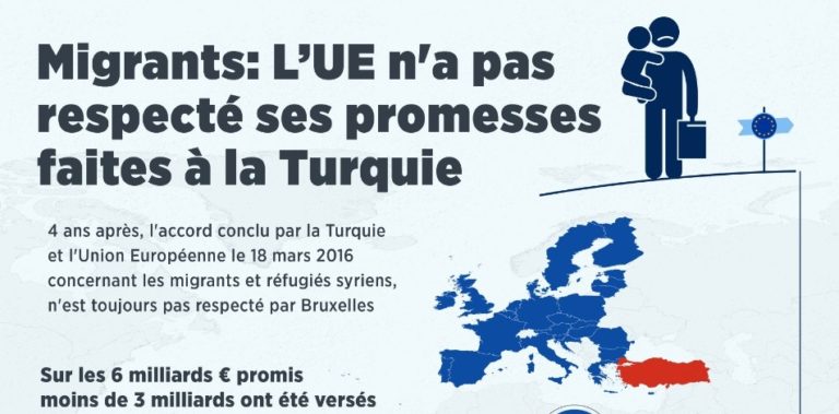 Erdogan migrants réfugiés