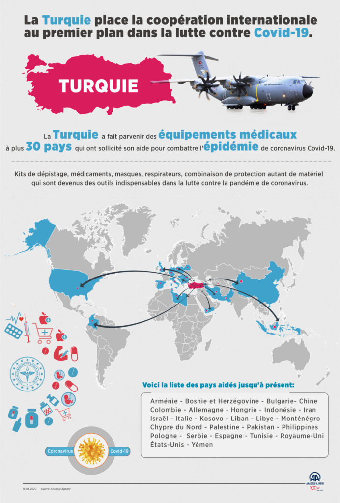 Turquie Italie Espagne Royaume Uni