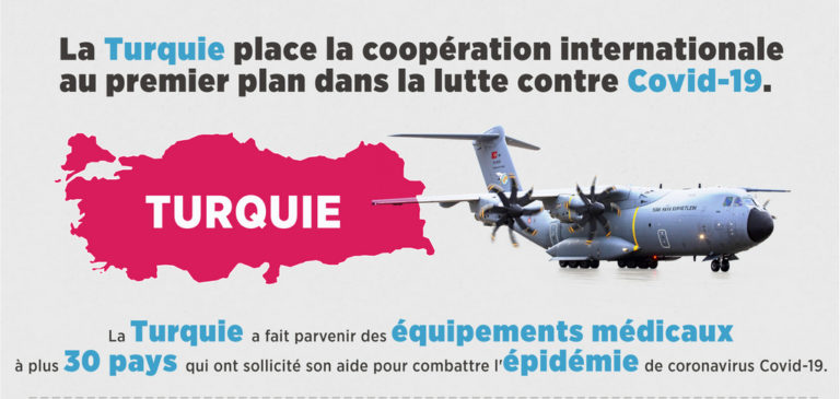 Turquie masques France