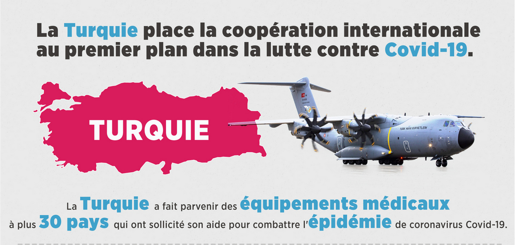 Turquie masques France