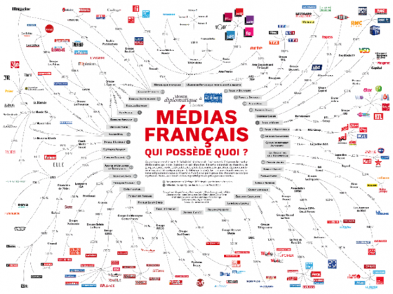 monopole des médias
