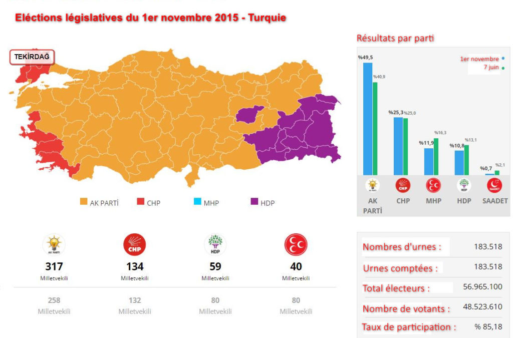 élections législatives turquie
