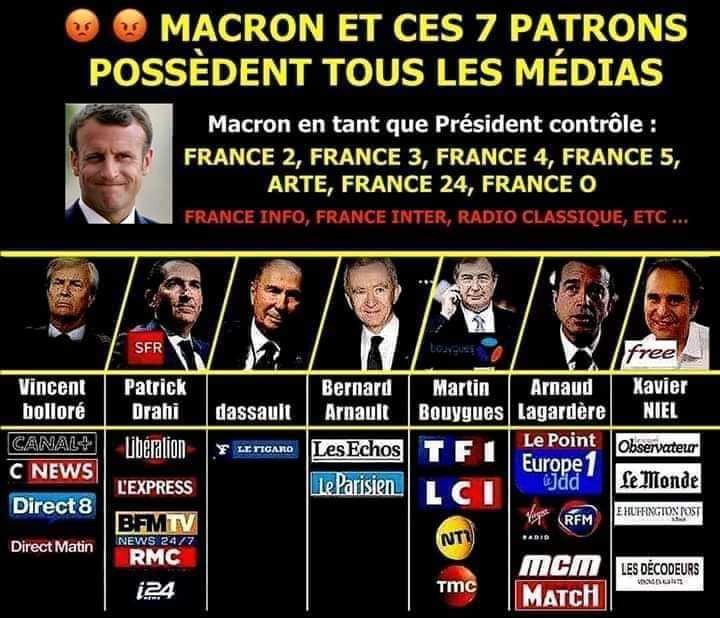 les patrons des médias