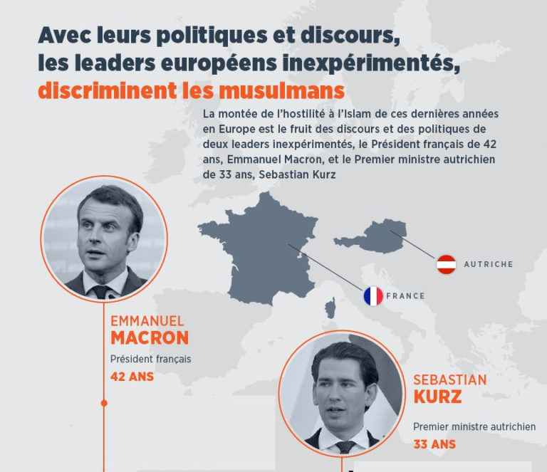 Macron avec Kurtz