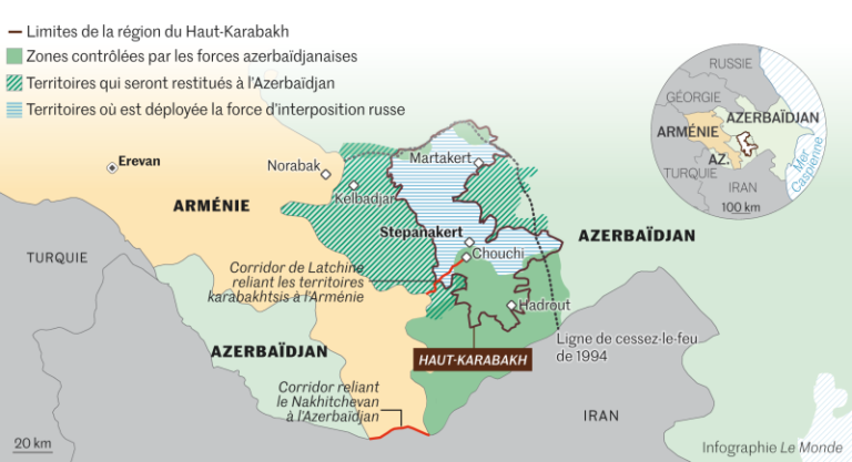 vainqueur Azerbaïdjan Arménie