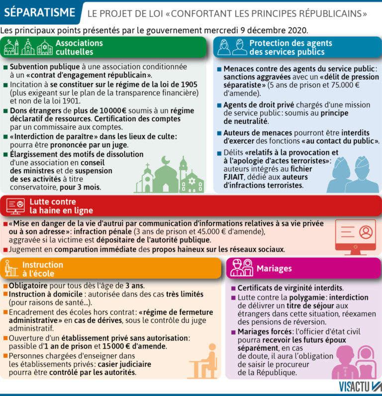 loi séparatisme principes républicains