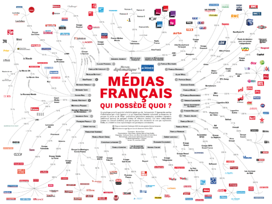 médias en France