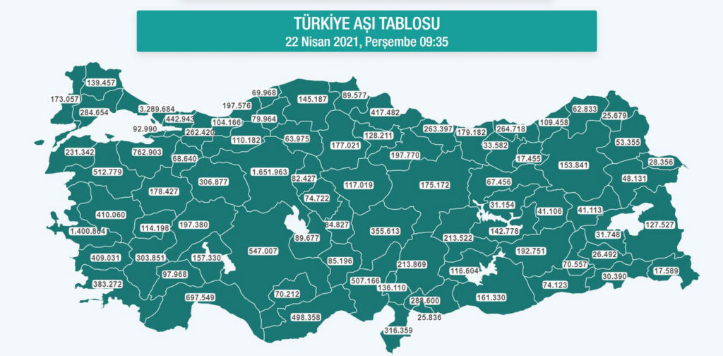 vaccin covid Turquie