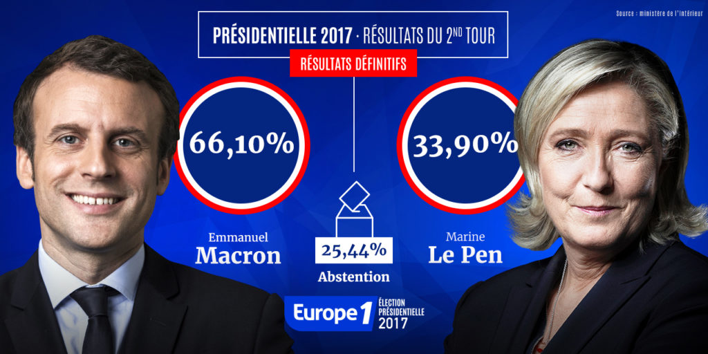 présidentielle 2022