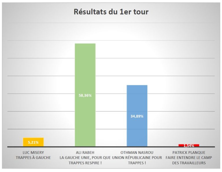 trappes municipales