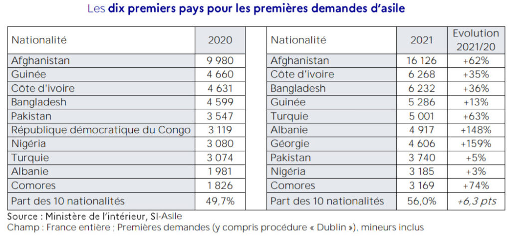 demande d'asile en france