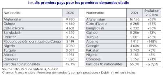 demande d'asile en france