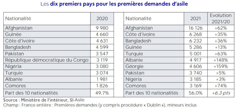 demande d'asile en france