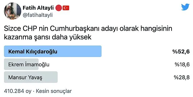 Sondage Imamoglu Erdogan